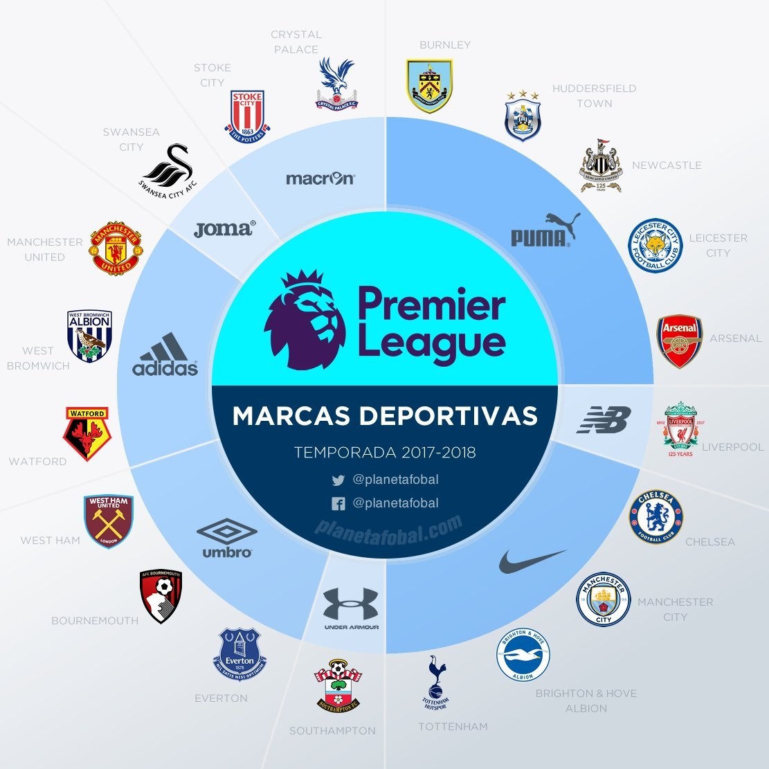 预测从来都 预测从来都