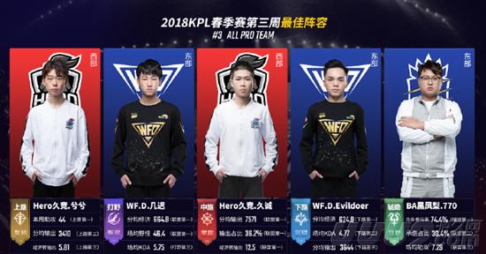 会到角色球 会到角色球