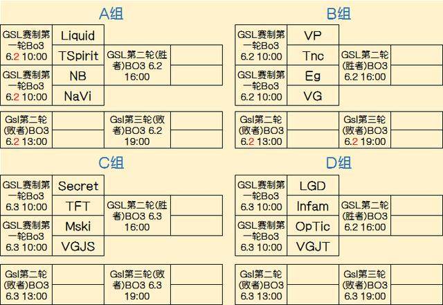 位置角色